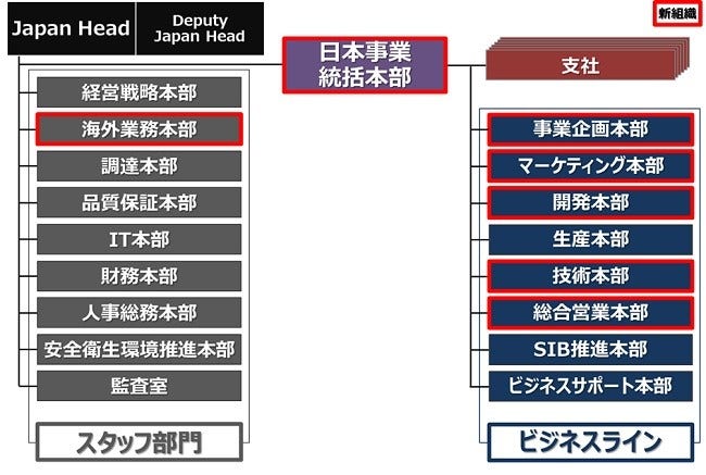 [画像]2021年4月1日付の日本事業推進体制