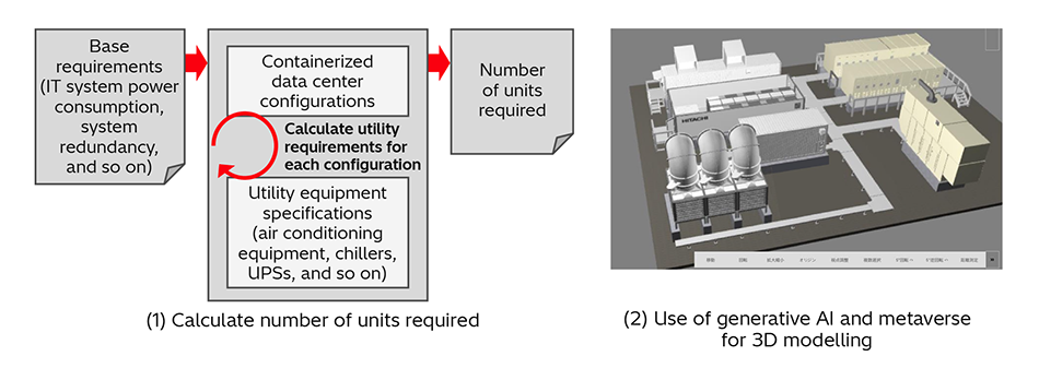 [1] Engineering Practices for More Efficient Data Center Planning and Design