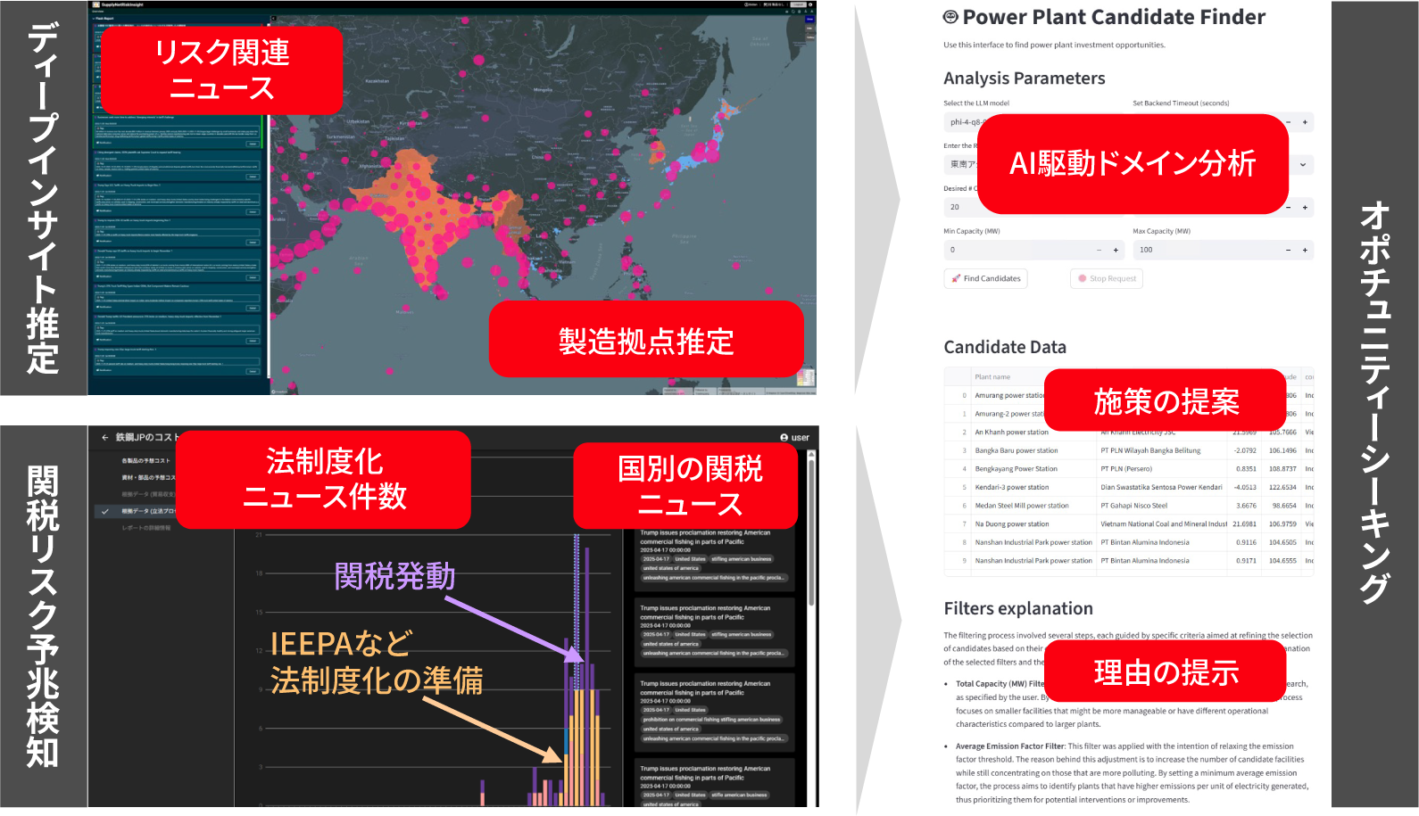 ［図4］グローバル市場リスク予測と機会提案