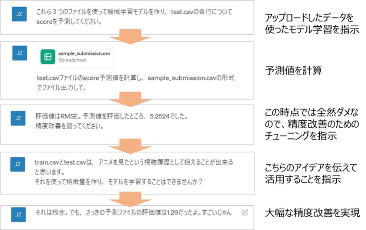画像4: トップデータサイエンティストに聞く！データ分析への生成AIの活用法と可能性