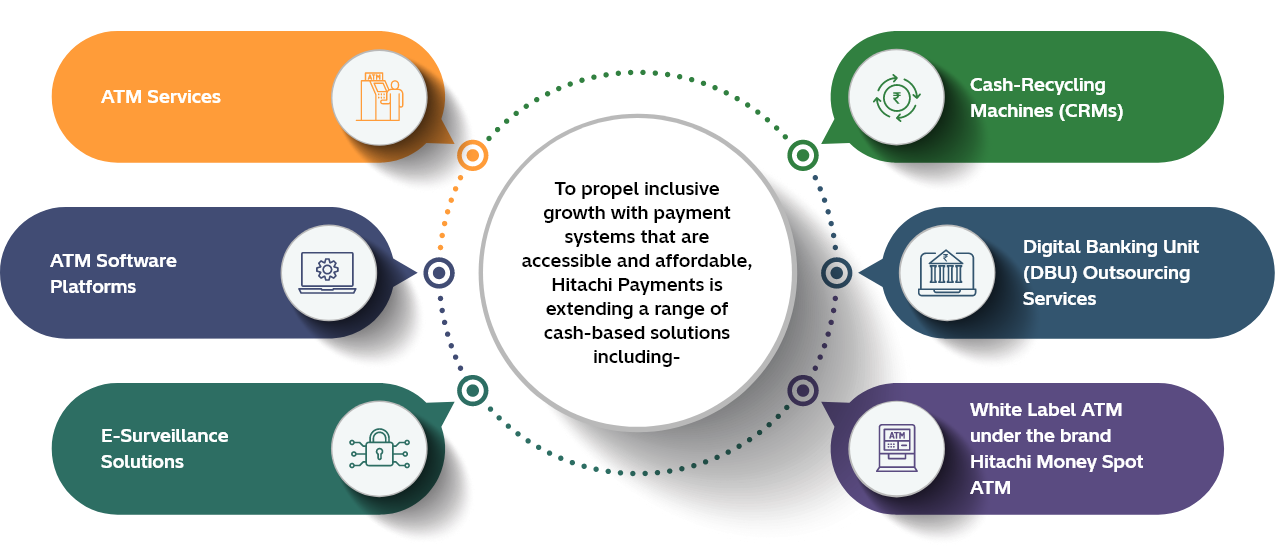 Vision of Financial Inclusion