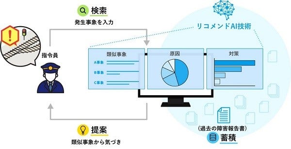 [画像]本サービスの概要図