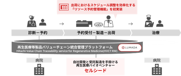 [画像]ソリューションの全体概要