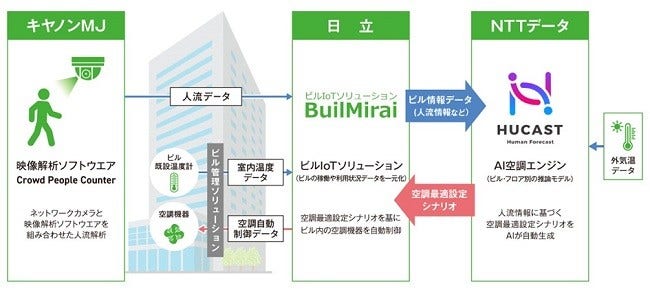 [画像]実証スキーム