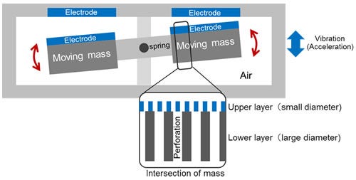 [image]Figure 2. Developed MEMS device structure
