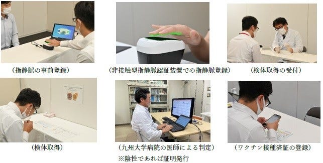 [画像](上段左から)指静脈の事前登録、非接触型指静脈認証装置での指静脈登録、検体取得の受付、(下段左から)検体取得、九州大学病院の医師による判定※陰性であれば証明発行、ワクチン接種済証の登録