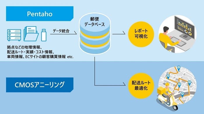 [画像]実証実験の概要