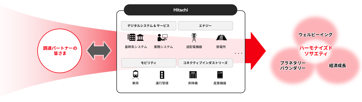 Towards a better society and more fulfilling lifestyles