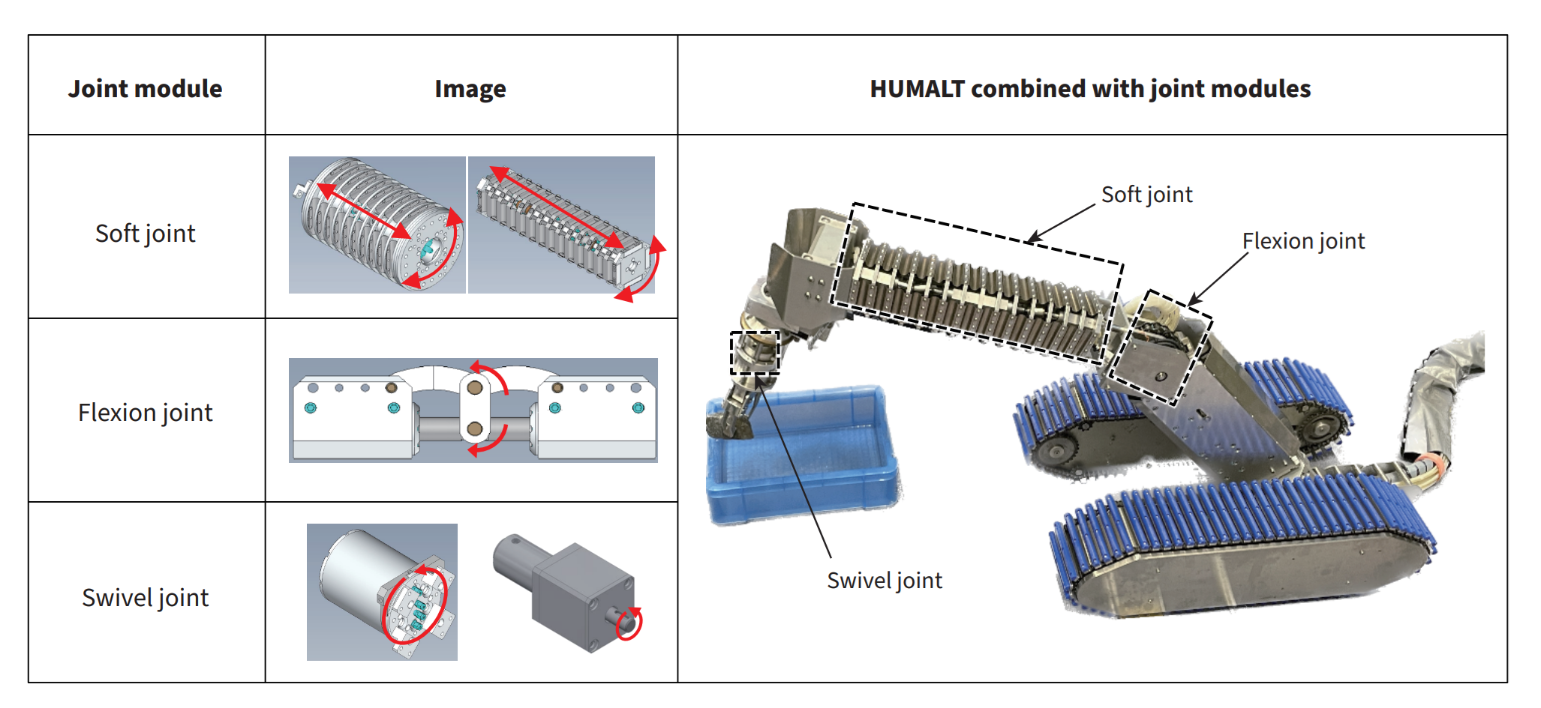 HUMALT Joint Modules
