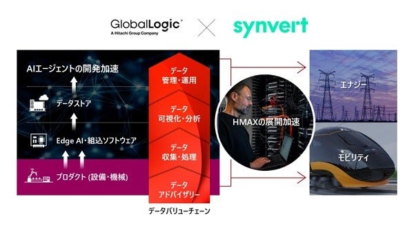 [画像]synvert獲得の意義