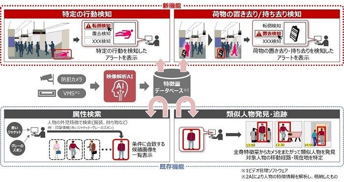 [画像]ソリューション概要と新機能イメージ
