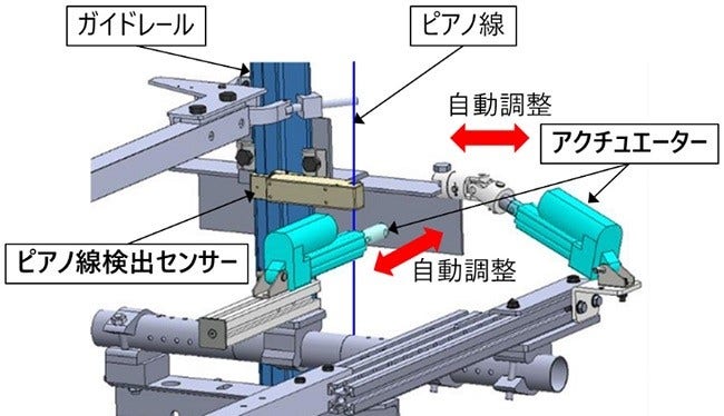 [画像]「レール位置調整装置」の概要図