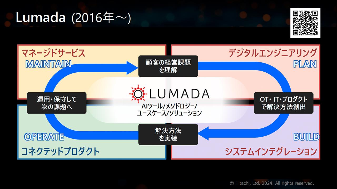 画像1: 成長のフレームワーク「Lumada」