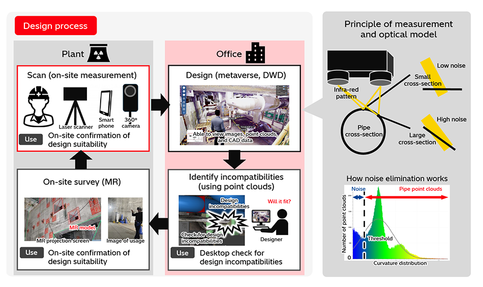 [2] Use of Digital Technology in Pipe Installation Design Process