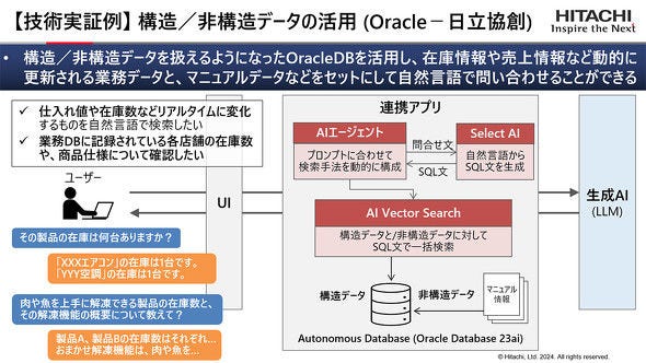 画像: 日立と実施した共同検証の詳細（日本オラクル資料より）