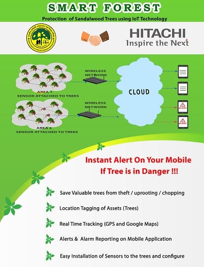 Figure 2.  Working of the IoT sensors