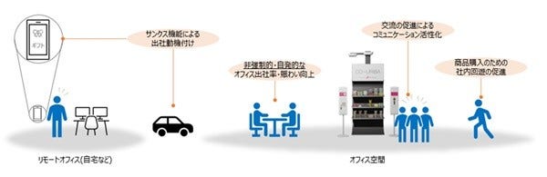[画像]オカムラ社内における「CO-URIBA」活用のイメージ