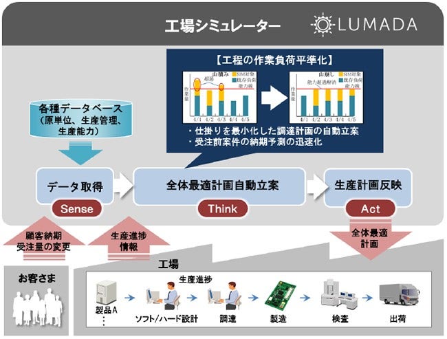 [画像]工場シミュレーター