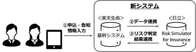 [画像]システムの特長