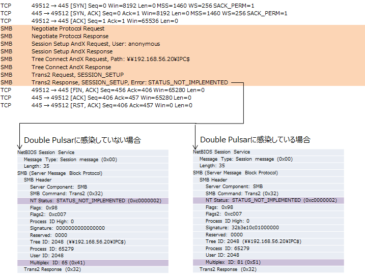 図 11: マルウェア本体にハードコードされているIPアドレス(192.168.56.20)を含むSMBコネクション