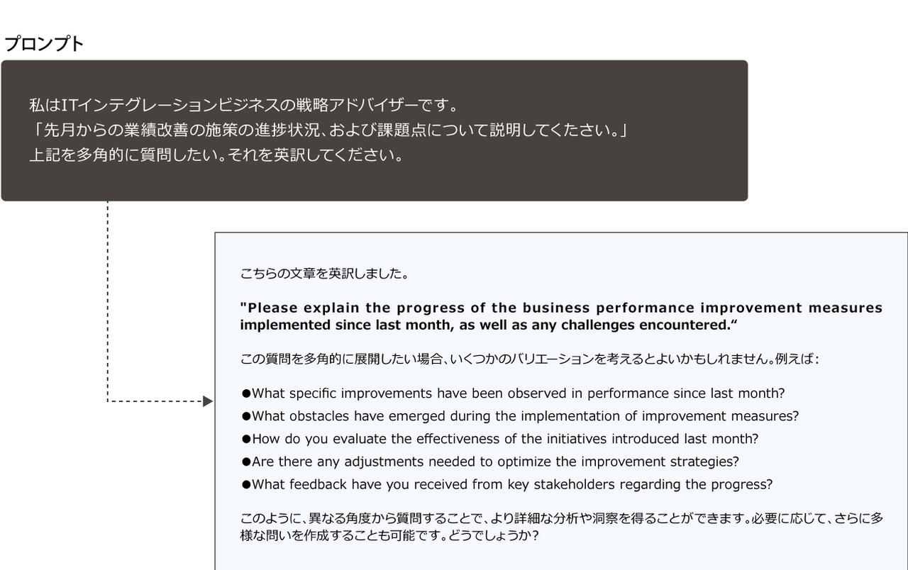 画像: 「多角的に」という言葉をプロンプトに加えることで、生成AIが内容を膨らませてくれる。
