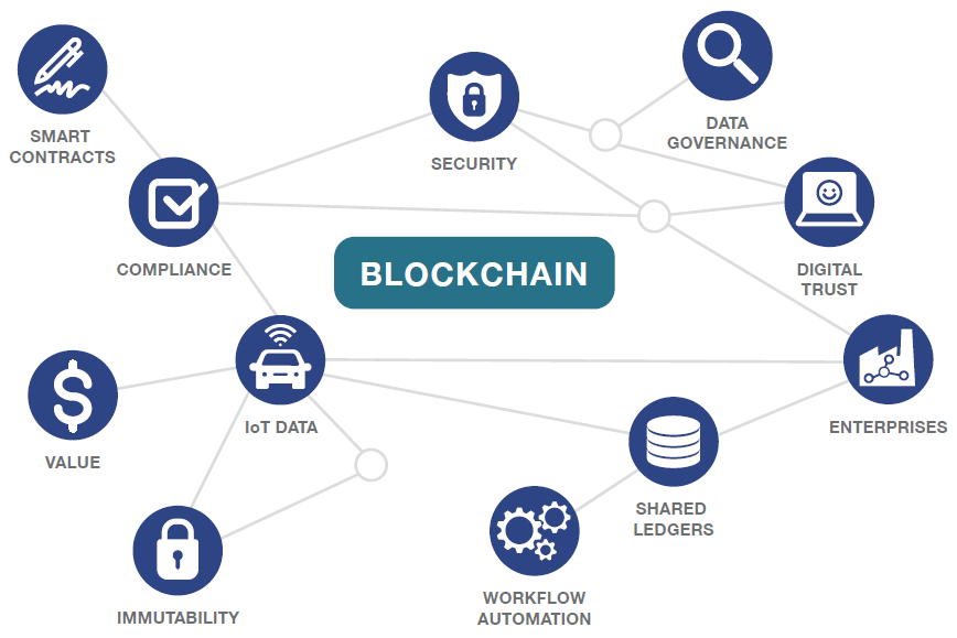 Blockchain-based Notary Service