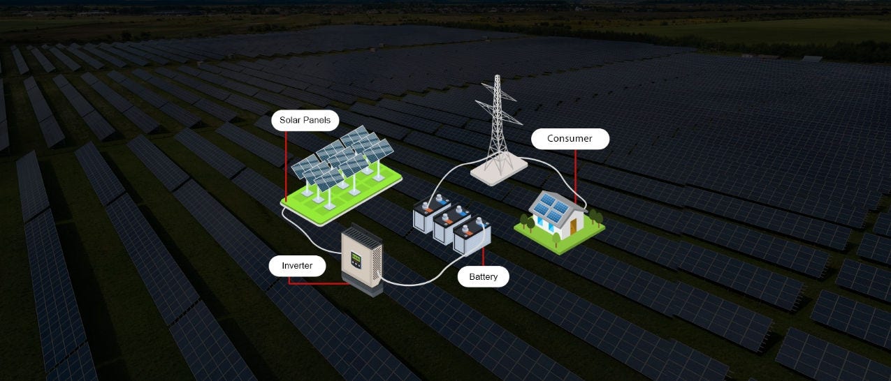 How Solar Plant Works