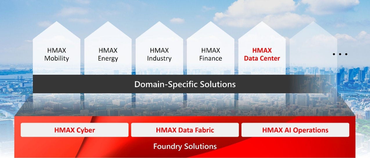 Hitachi Expands HMAX to Accelerate the Deployment of Physical AI