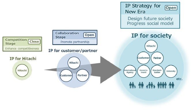 [image]IP for Society