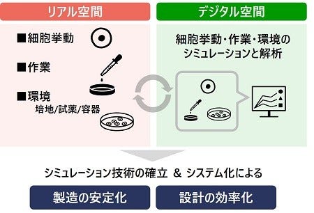 [画像]本共同研究講座の取り組み内容