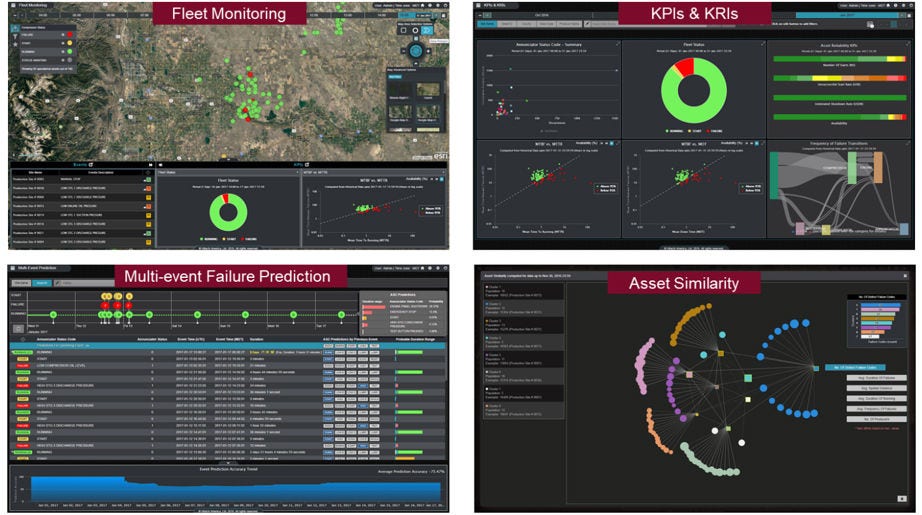 Asset Lifecycle Management