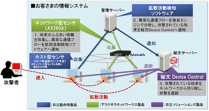 [画像]本ソリューションの概要イメージ