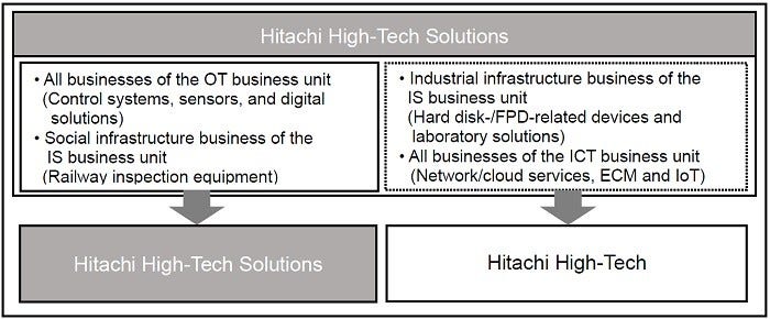[image]Business Reorganizing Overview