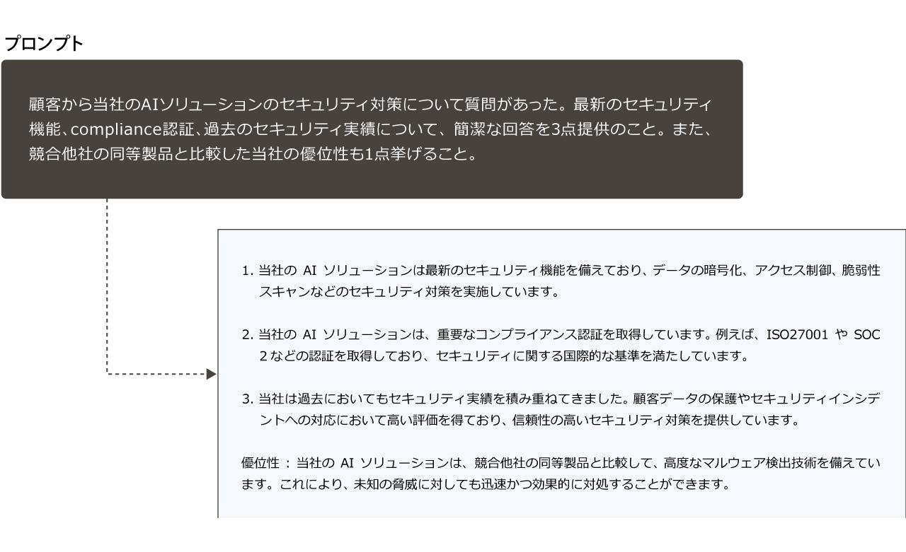 画像: 商談時、お客さまからの想定外の質問にも正確かつ迅速に回答することができる。