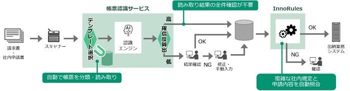 [画像]今回の導入イメージ