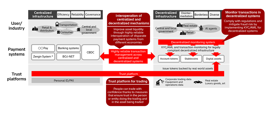 [2] Future of Payments Infrastructure and What Hitachi is Doing to Bring it About