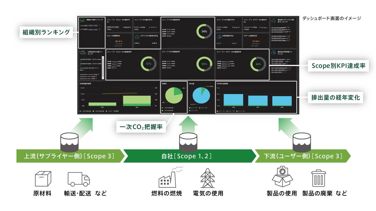 画像:EcoAssist-Pro LCA