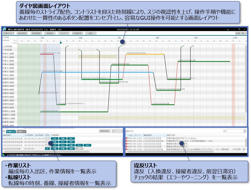 ダイヤ図編集画面レイアウト