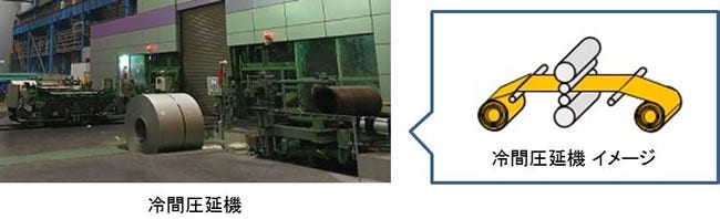 [画像](左)冷間圧延機、(右)冷間圧延機 イメージ
