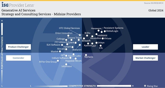 [image]Strategy and Consulting Services