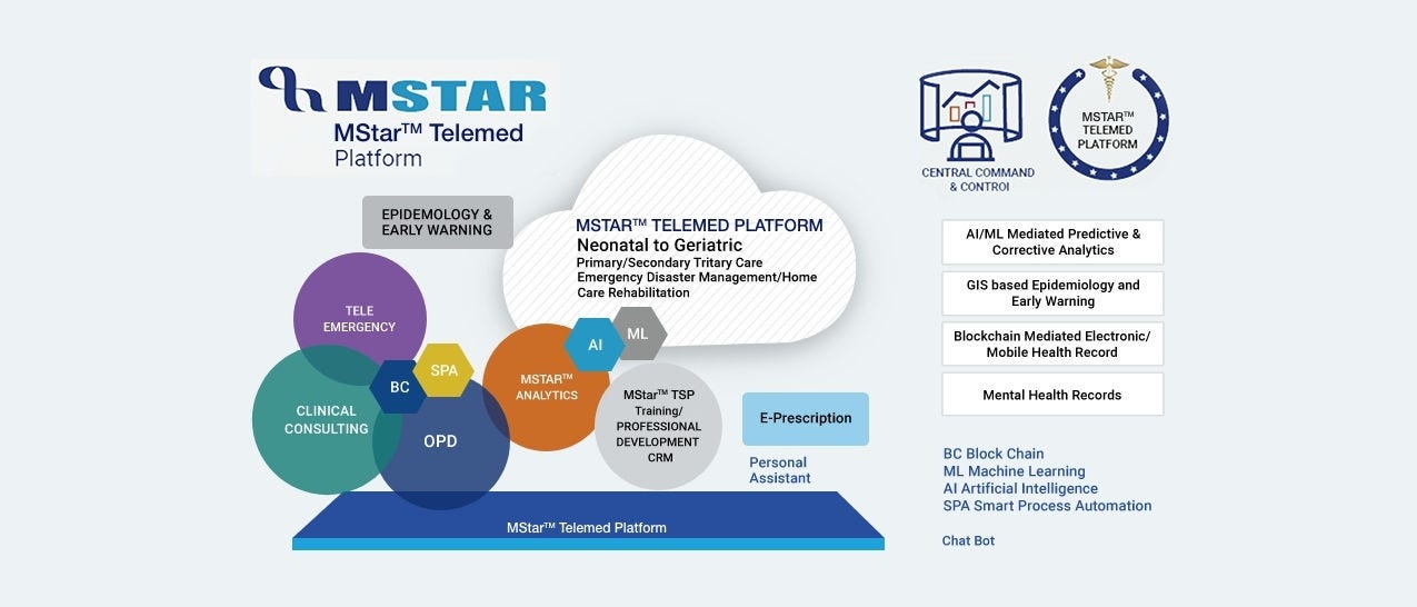 Connected Care Models