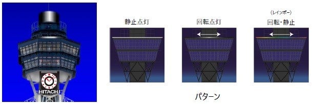 [画像]展望屋根 全周イルミネーション