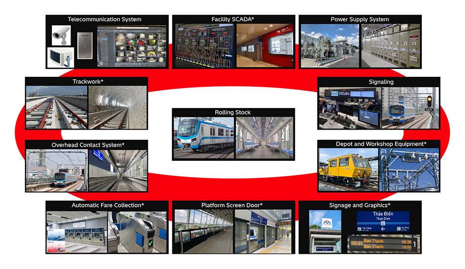 [1] Rolling Stock for Ho Chi Minh City Metro Line 1 and Supplied Systems