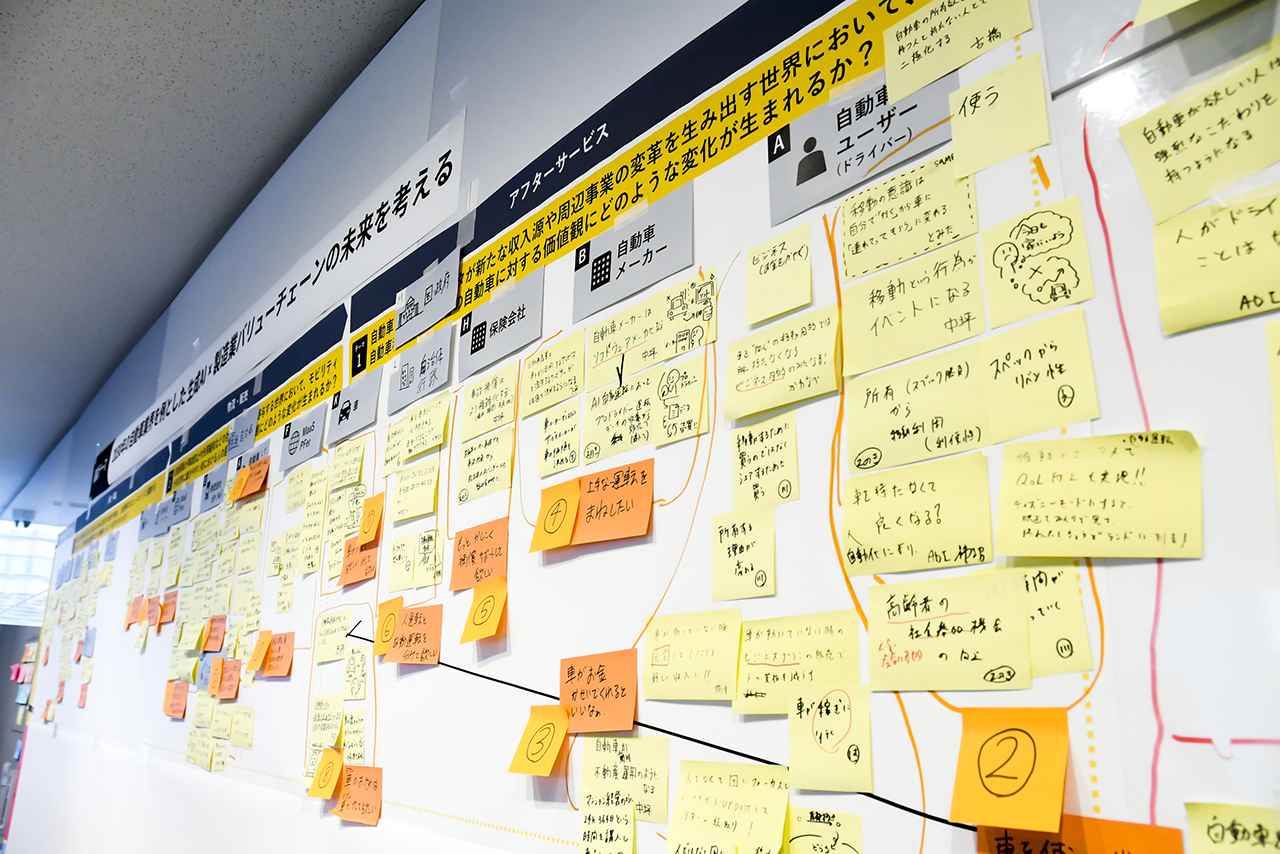 画像1: 不確実な社会、複雑な課題に対応するためのデザインアプローチ
