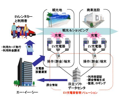 全体イメージ