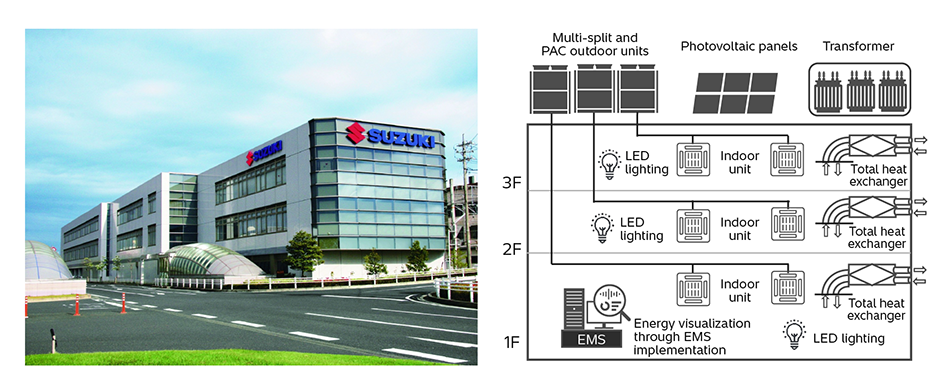 [5] Suzuki Plaza and ZEB Systems