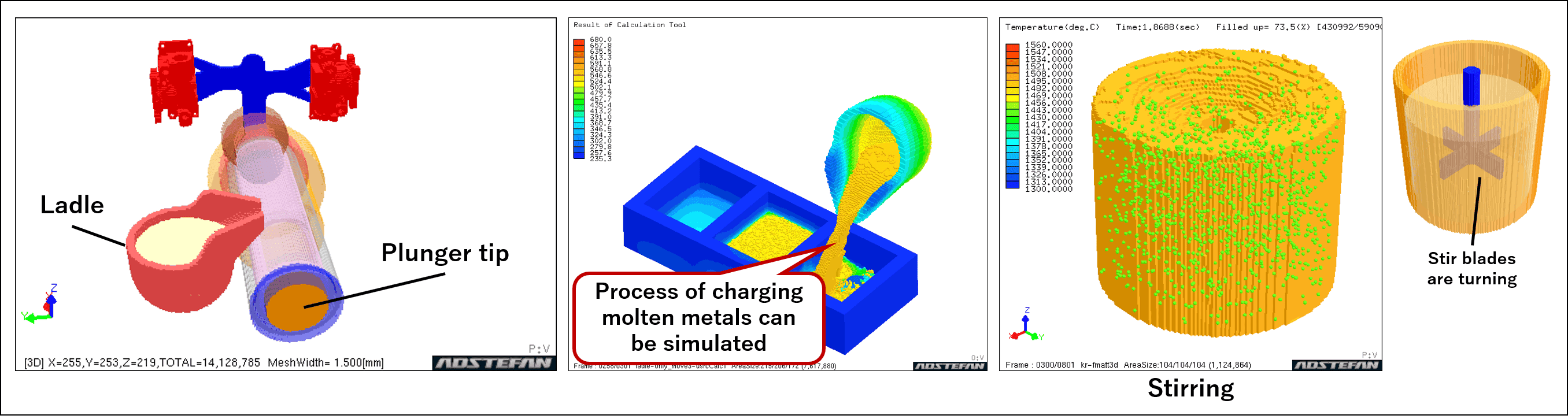 Simulation by rotational movement