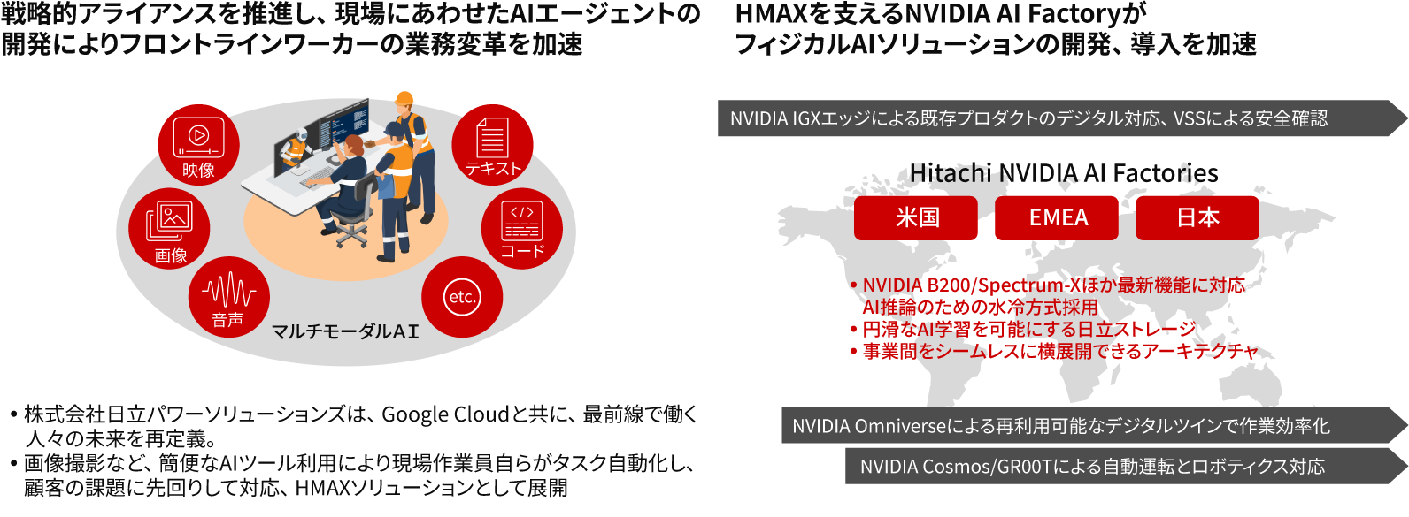 ［図6］AIエコシステムによる「世界トップのフィジカルAIの使い手へ」