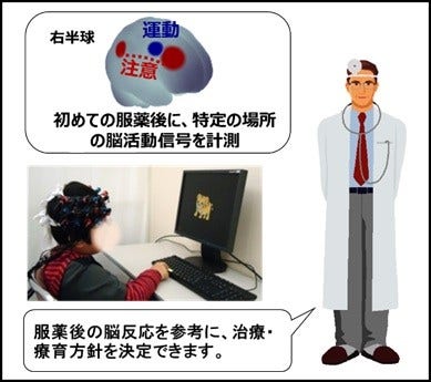 [画像]図2 将来の適用イメージ