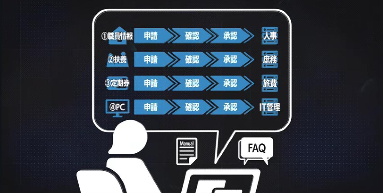画像: デジタルワークフロープラットフォームによる各種申請手続